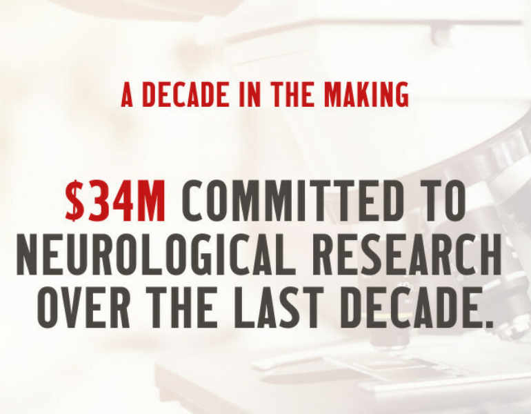 A decade in the making Our Commitment to Research poster